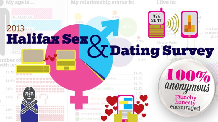 It's Sex & Dating Survey time