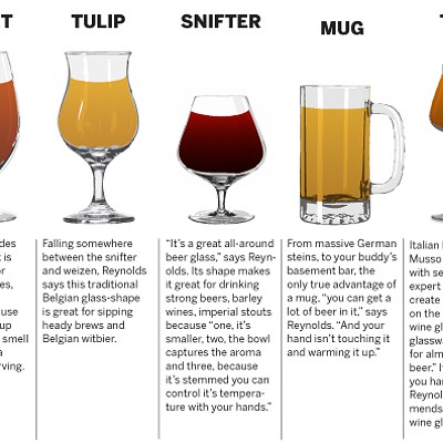 Pour it up: a beer glass break down