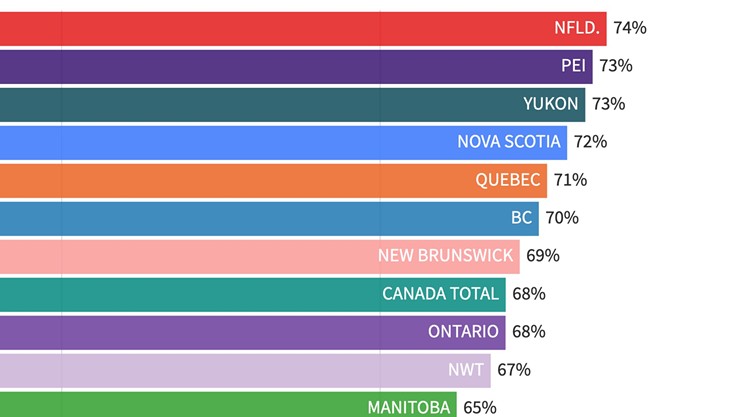 Canada vaccination uptake tracker to chart people with at least one dose of vaccine
