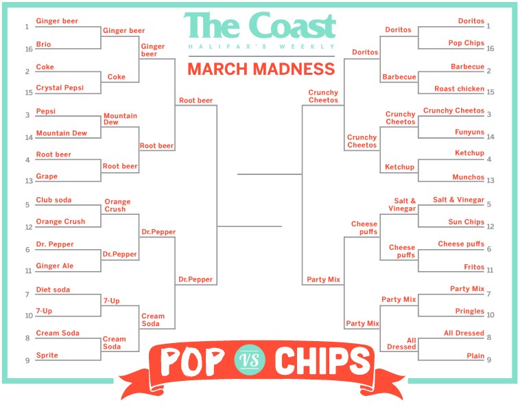 March Madness Day 15: Root Beer vs Dr. Pepper and Crunchy Cheetos vs Party Mix