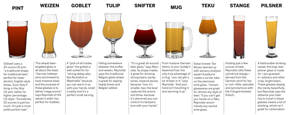Pour it up: a beer glass break down