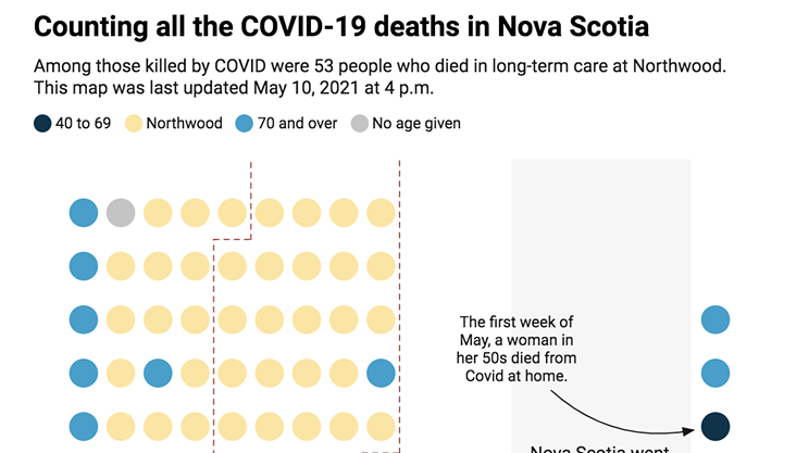 Tracking all of Nova Scotia’s COVID deaths