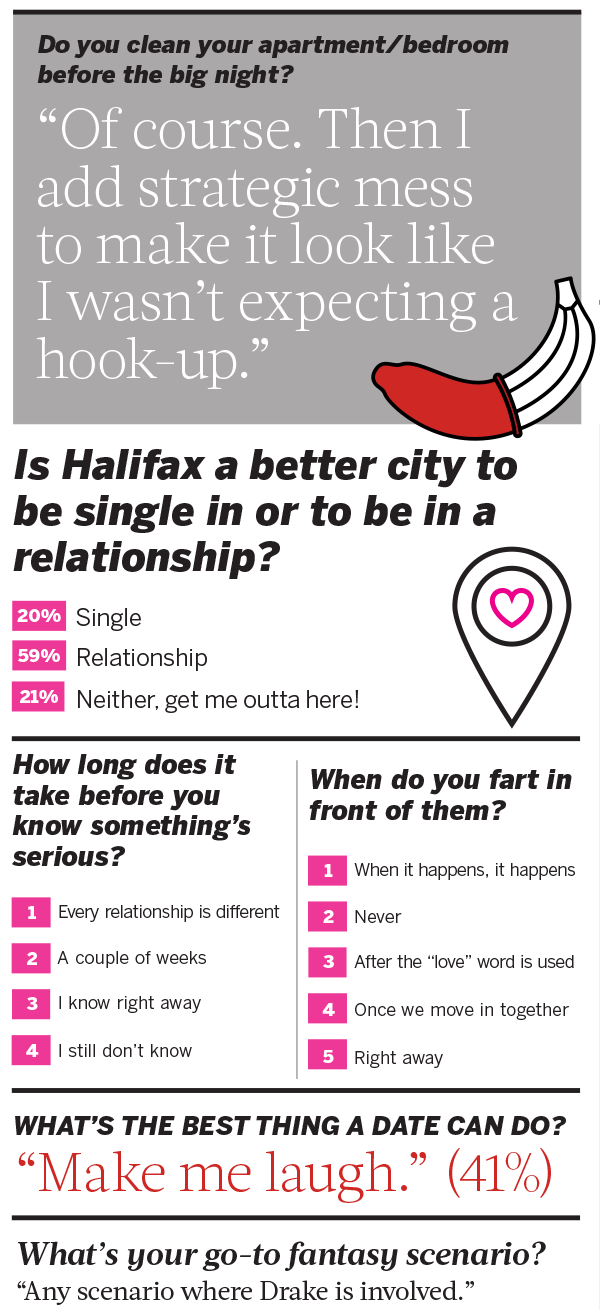 This is how we do it: The results of our 2019 Sex + Dating Survey