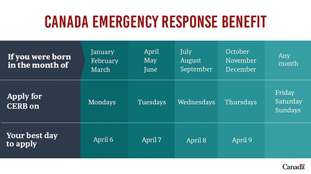 Starting today you can apply for the Canada Emergency Response Benefit