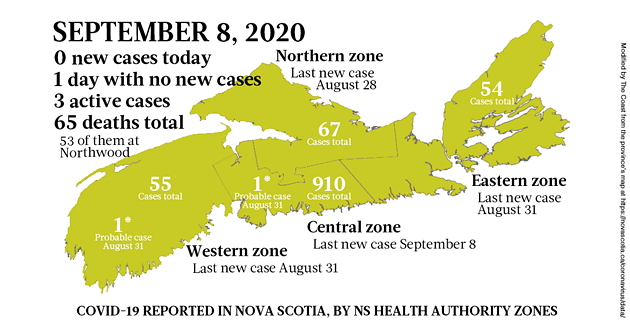 Just the news on COVID-19 in Nova Scotia, for the week starting September 7