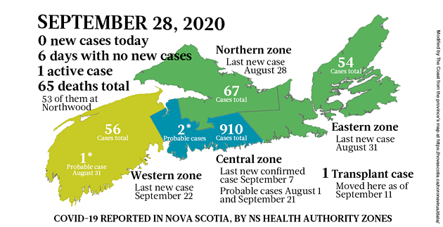 COVID-19 news in Nova Scotia, for the week starting September 28