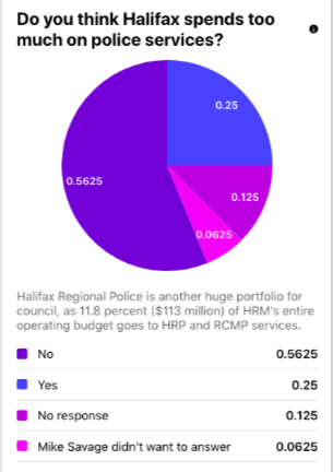 A look inside Halifax Regional council's head and the next four years (5)