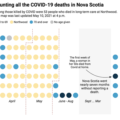 Tracking all of Nova Scotia’s COVID deaths