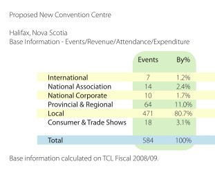 Why the convention centre sucks, part 4